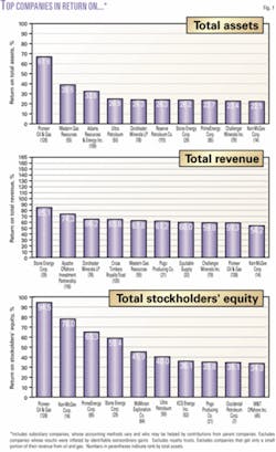 Th 060904ogj Sra01 Th 060904ogj Sra01