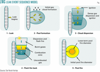Th 060911ogj Gildme01