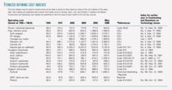 Th 0610025402 Th 0610025402