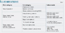 Th 0610025801 Th 0610025801