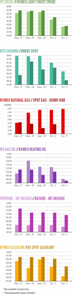 Th 061009ogj Cht01 Th 061009ogj Cht01