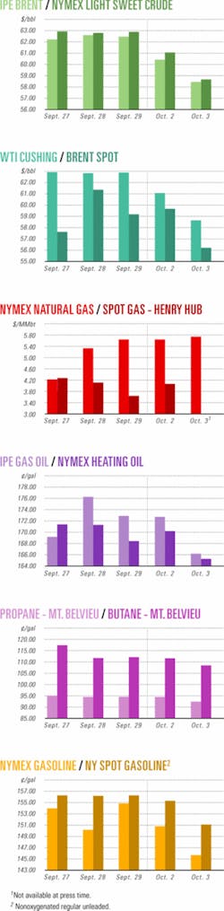 Th 061009ogj Cht01 Th 061009ogj Cht01