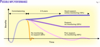 process control monitoring