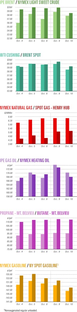 Th 061016ogj Cht01 Th 061016ogj Cht01
