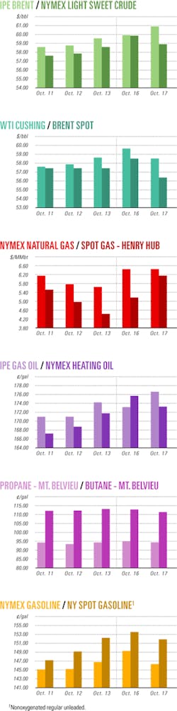Th 061023ogj Cht01 Th 061023ogj Cht01