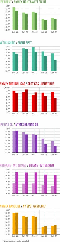 Th 061106ogj Cht01 Th 061106ogj Cht01