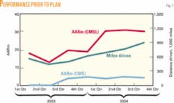 Th 061106ogj Slop01 Th 061106ogj Slop01