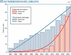 Th 061127ogj Tca02 Th 061127ogj Tca02