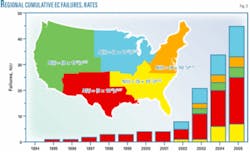 Th 061127ogj Tca03 Th 061127ogj Tca03