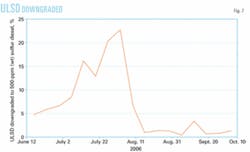 Th 061204ogj Ssa07 Th 061204ogj Ssa07