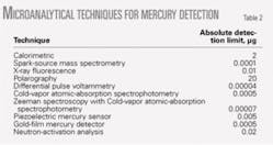 Th 061211ogj 5301 Th 061211ogj 5301