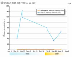 Th 061211ogj Pel04 Th 061211ogj Pel04