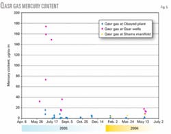 Th 061211ogj Pel05 Th 061211ogj Pel05