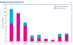 Th 06 Asia Petchem Th 06 Asia Petchem