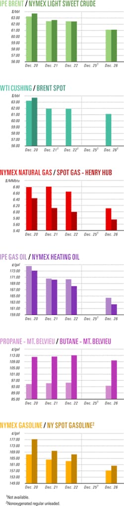 Th 070101ogj Cht01 Th 070101ogj Cht01