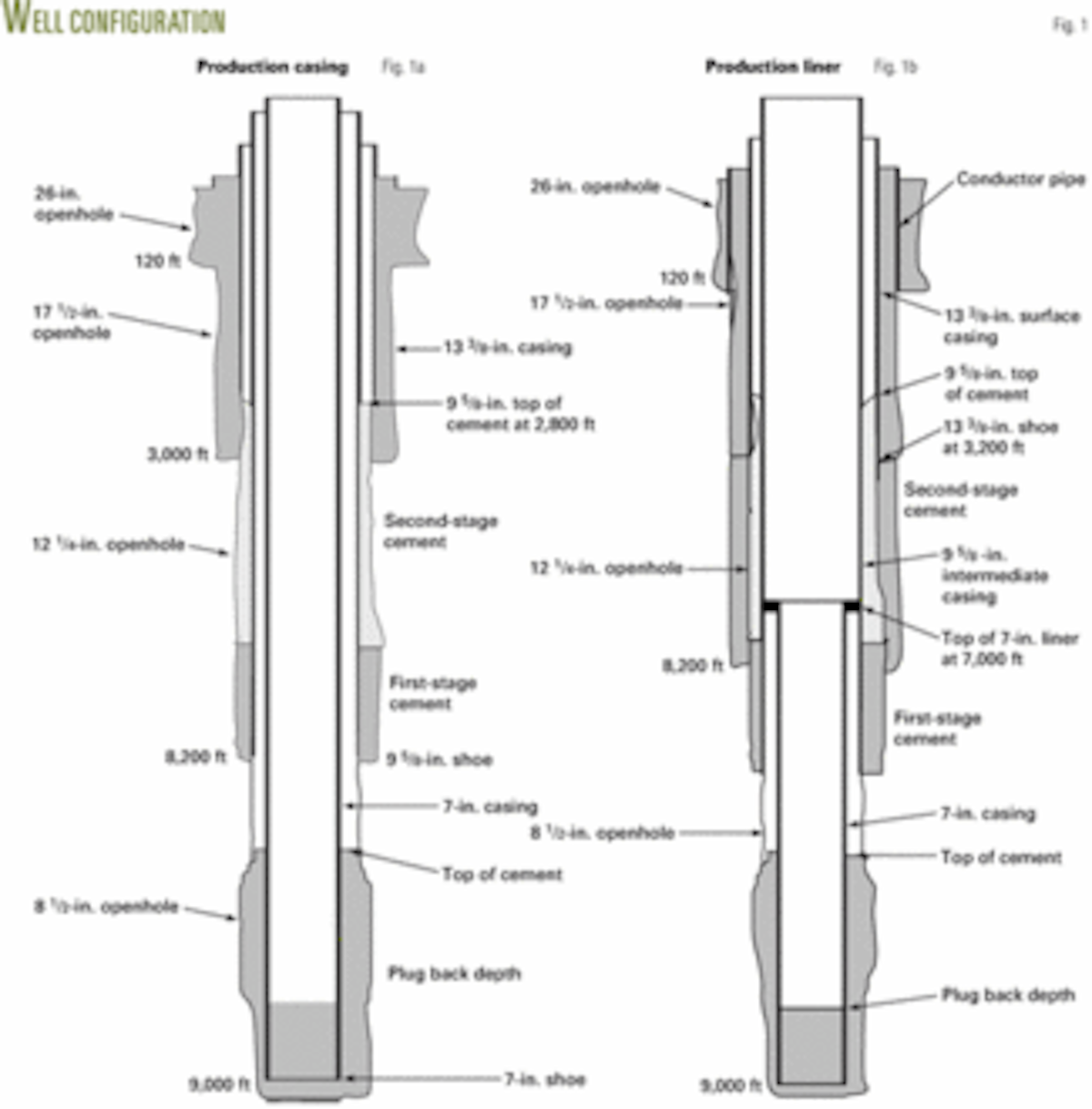 Liner tie-backs stop casing leaks in Libya completions | Oil & Gas Journal