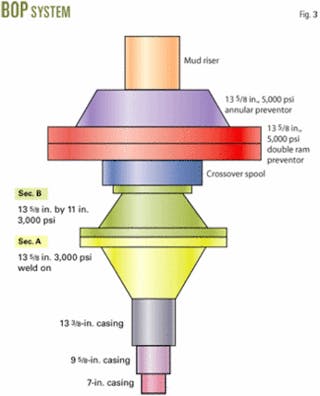 Liner tie-backs stop casing leaks in Libya completions | Oil & Gas Journal Liner tie-backs stop casing leaks in Libya completions | Oil & Gas Journal