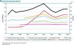 Th 070101ogj Gfa01 Th 070101ogj Gfa01
