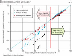 Th 070108ogj Pmo08 Th 070108ogj Pmo08