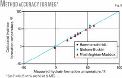 Th 070108ogj Pmo09 Th 070108ogj Pmo09