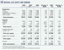 Th 070115ogj 2001 Th 070115ogj 2001