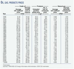 Th 070115ogj 2002 Th 070115ogj 2002