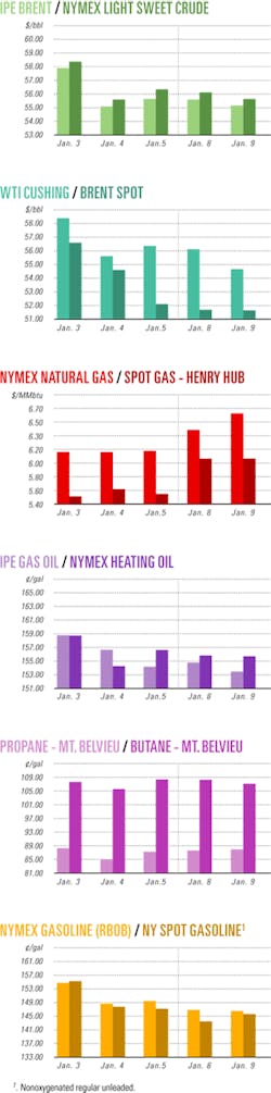 Th 070115ogj Cht01 Th 070115ogj Cht01