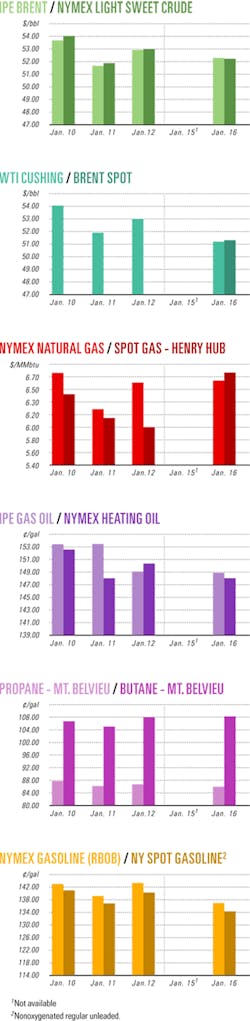 Th 070122ogj Cht01 Th 070122ogj Cht01
