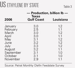 Th 070205ogj 5101 Th 070205ogj 5101