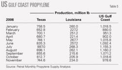 Th 070205ogj 5103 Th 070205ogj 5103