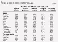Th 070205ogj 5302 Th 070205ogj 5302