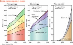 Th 070205ogj Sdi01 Th 070205ogj Sdi01