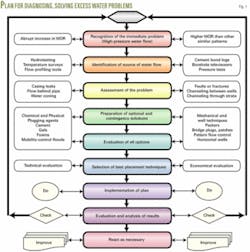 Th 070219ogj Del01 Th 070219ogj Del01