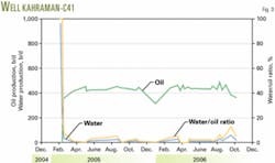 Th 070219ogj Del03 Th 070219ogj Del03