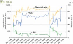 Th 070219ogj Del04 Th 070219ogj Del04