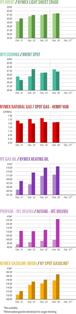 Th 070305ogj Cht01 Th 070305ogj Cht01