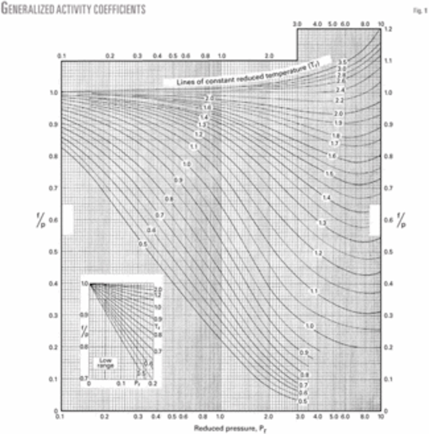 De Priester Charts Calculator Online