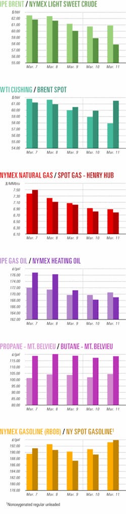 Th 070319ogj Cht01 Th 070319ogj Cht01