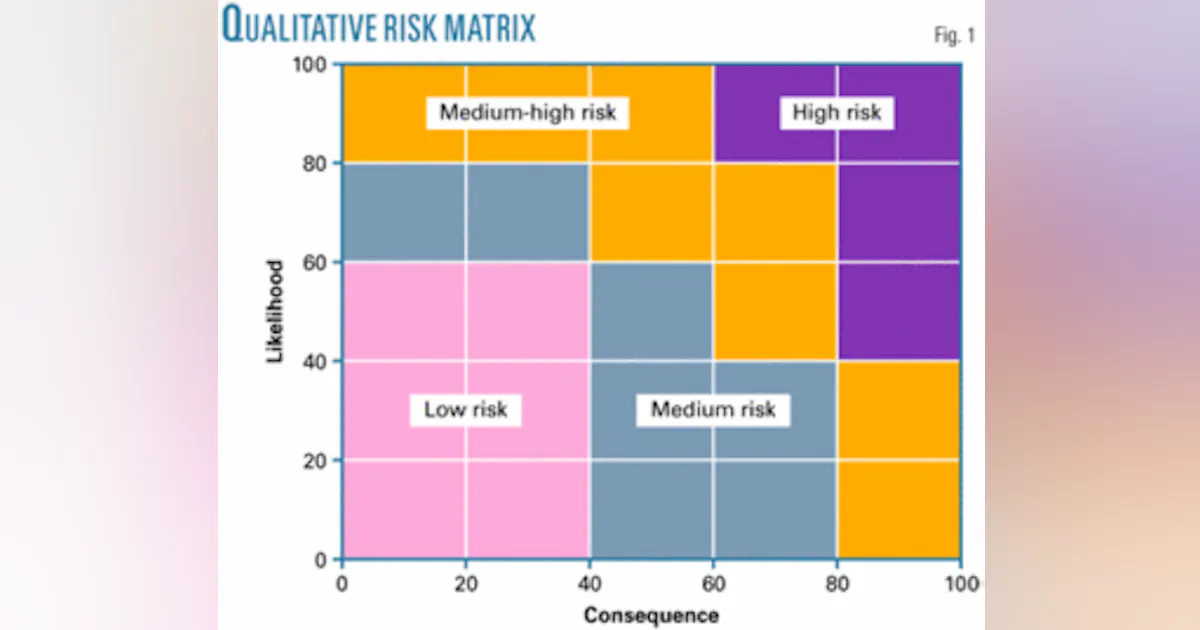 General Risk Matrix Api New API publication gives IM guidance | Oil & Gas Journal