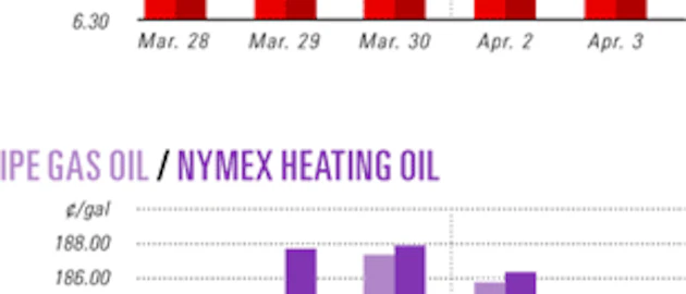 Ogj Newsletter Oil Gas Journal