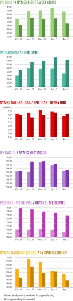 Th 070402ogj Cht01 Th 070402ogj Cht01