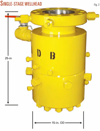 Wellhead String SPECIAL REPORT: Wellheads provide means for abandoning hurricane ...
