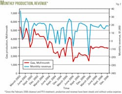Th 070514ogj Dho02 Th 070514ogj Dho02