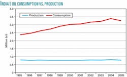 Th 070521ogj Gileba01 Th 070521ogj Gileba01