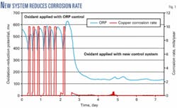 Th 070521ogj Sci01 Th 070521ogj Sci01