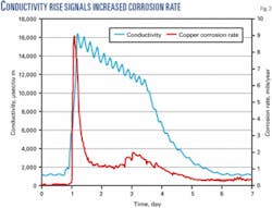 Th 070521ogj Sci02 Th 070521ogj Sci02