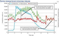 Th 070521ogj Sci03 Th 070521ogj Sci03