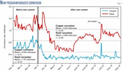 Th 070521ogj Sci04 Th 070521ogj Sci04