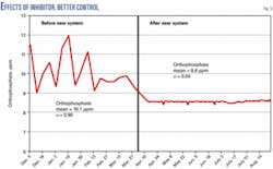 Th 070521ogj Sci05 Th 070521ogj Sci05