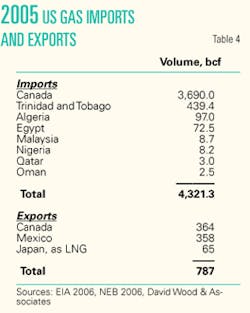 Th 070528ogj 2601 Th 070528ogj 2601
